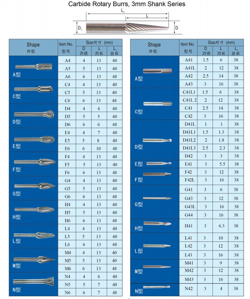 Industry Abrasive Long Shank Tungsten Carbide Rotary Burr Rotary Files