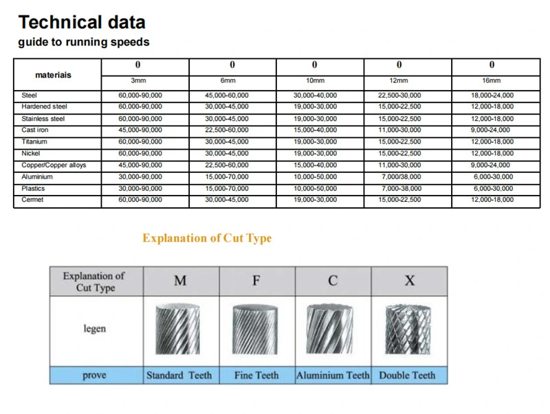 Industry Abrasive Long Shank Tungsten Carbide Rotary Burr Rotary Files